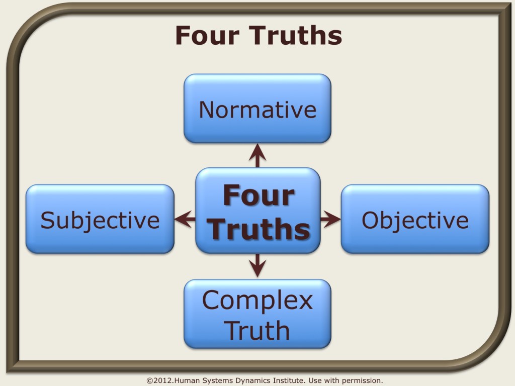 four_truths_wiki